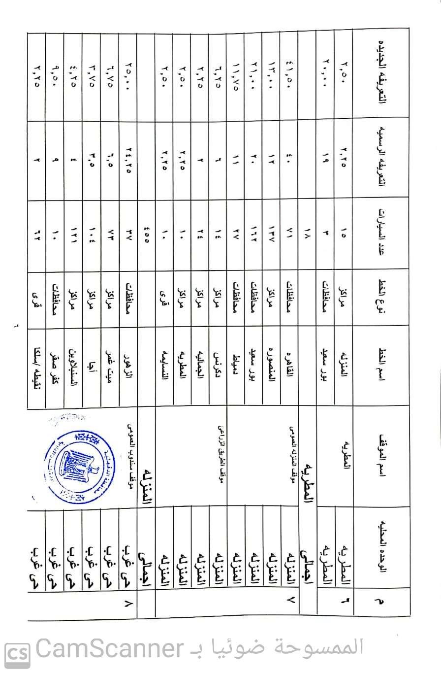 الدقهلية 