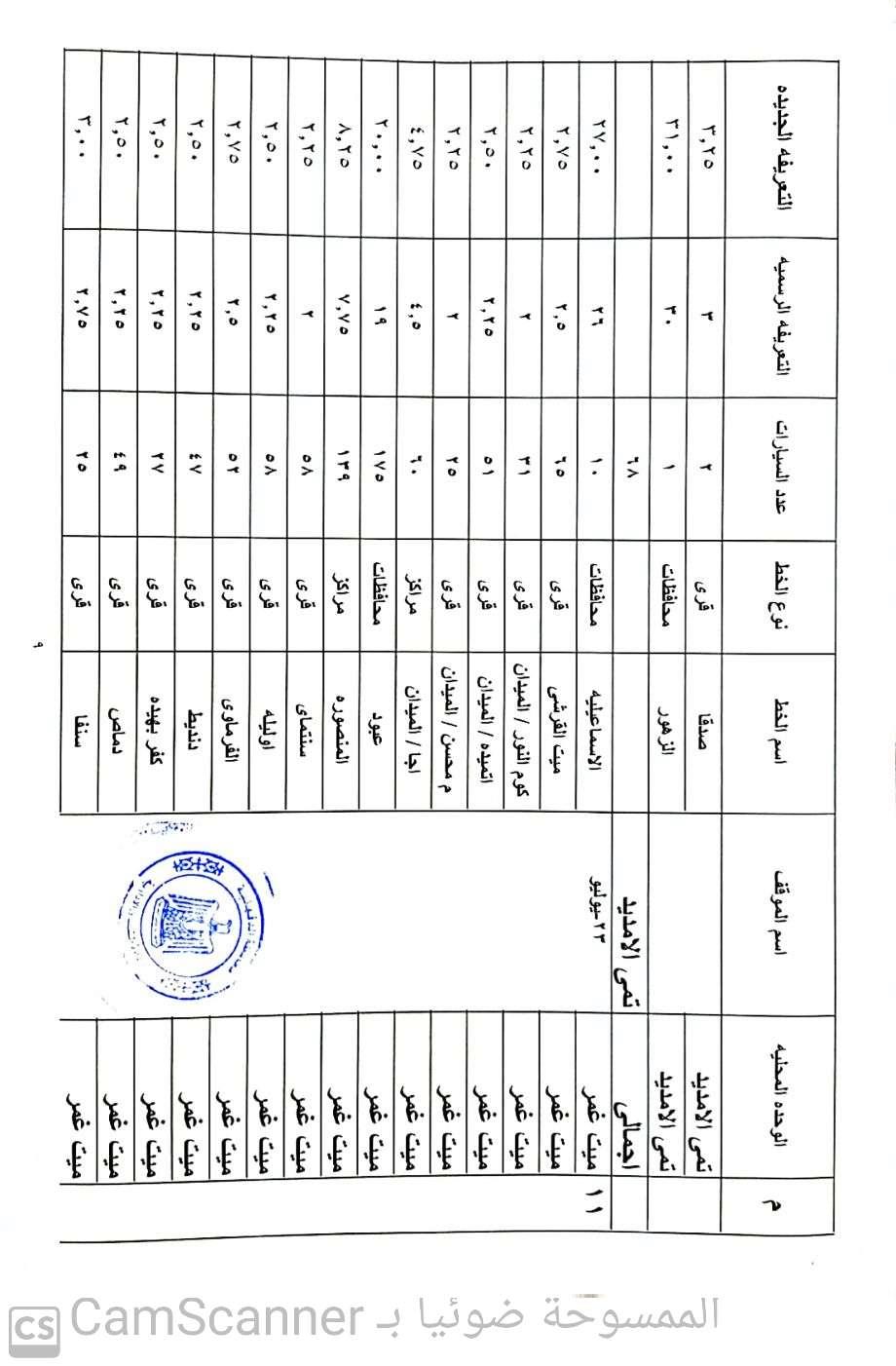 الدقهلية 