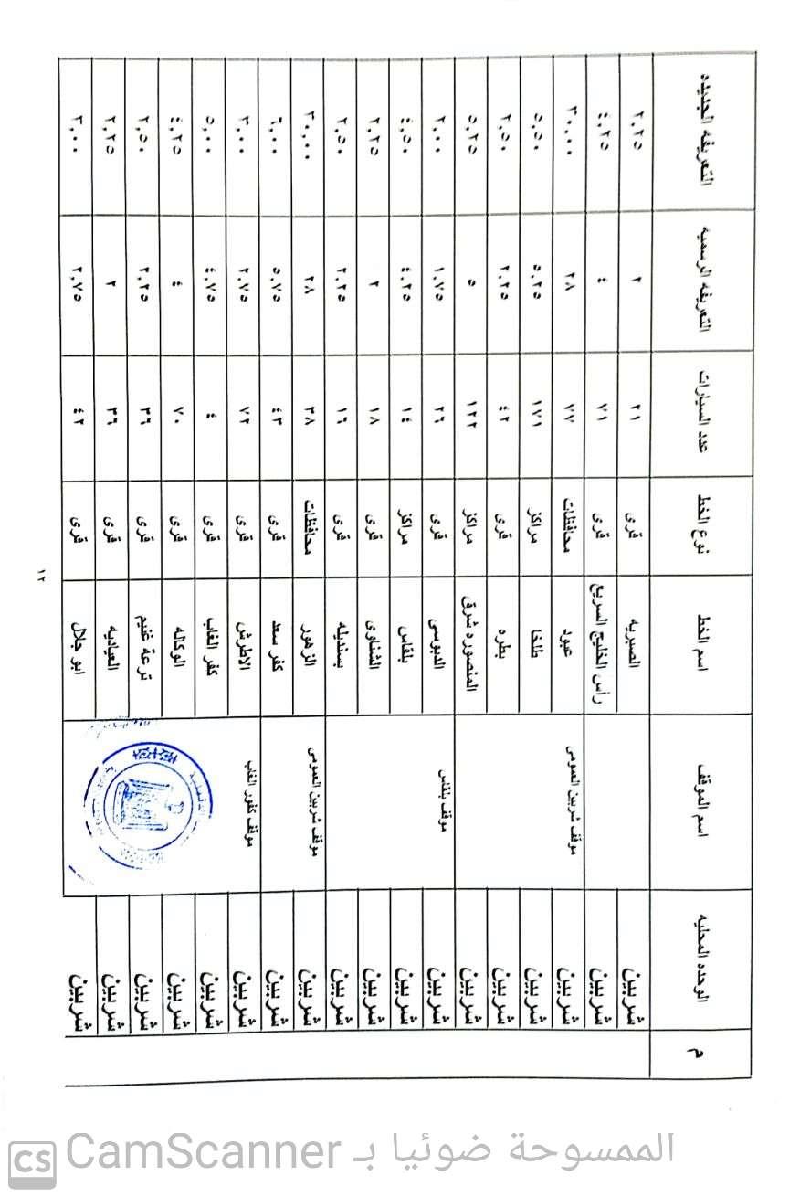 الدقهلية 