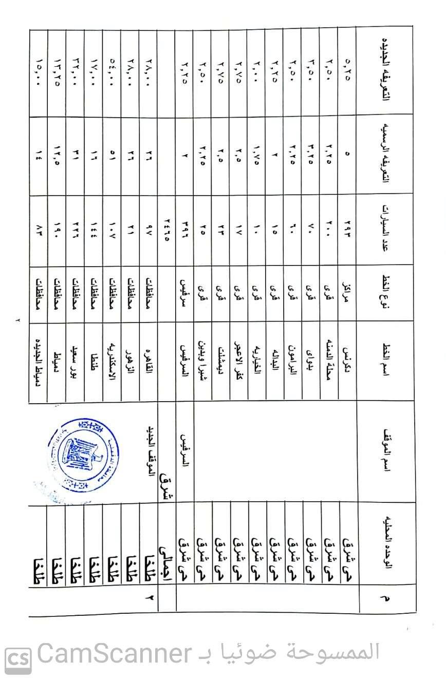 الدقهلية 