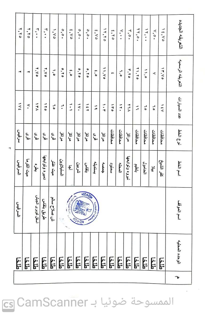 الدقهلية 