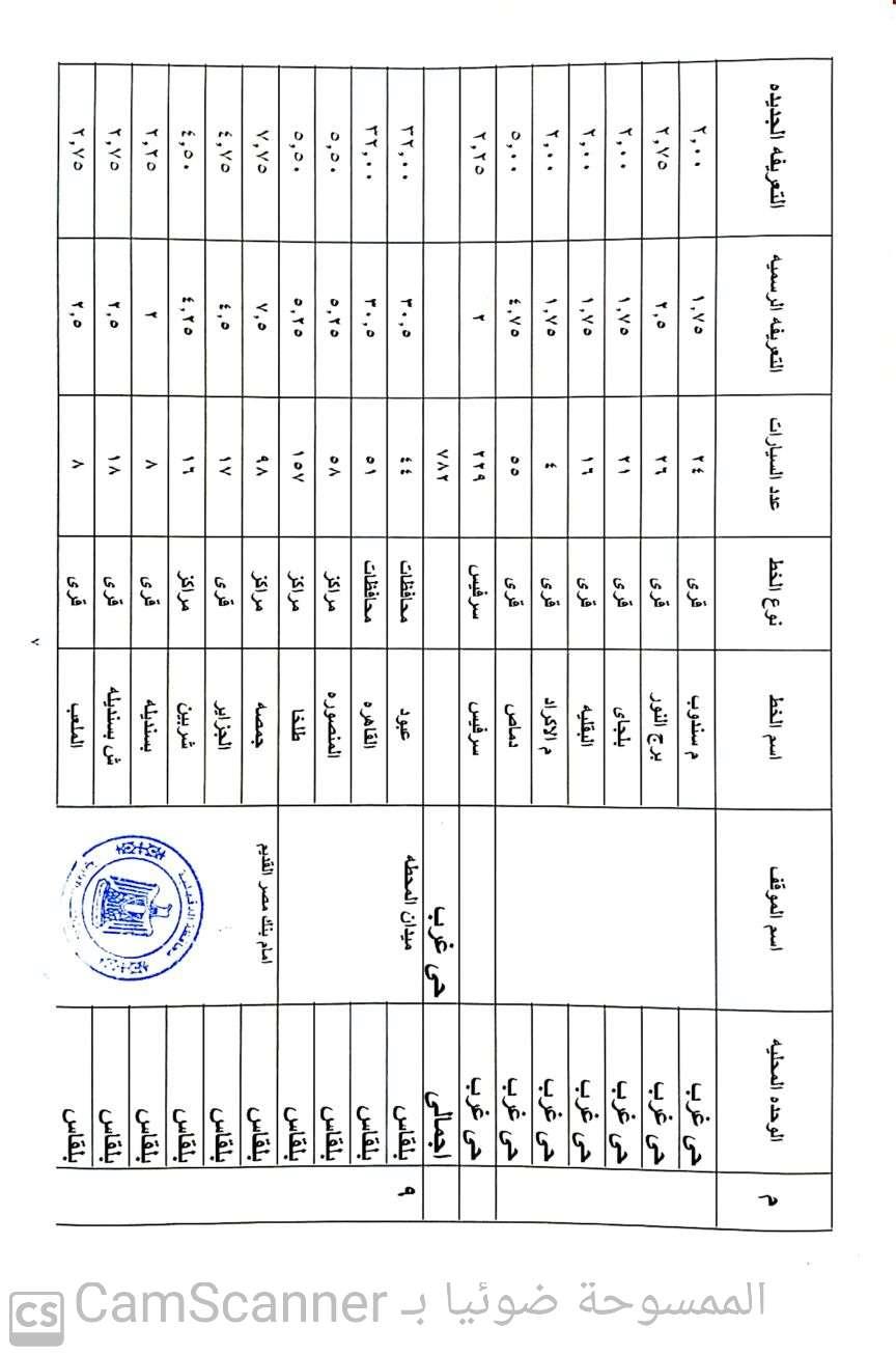 الدقهلية 