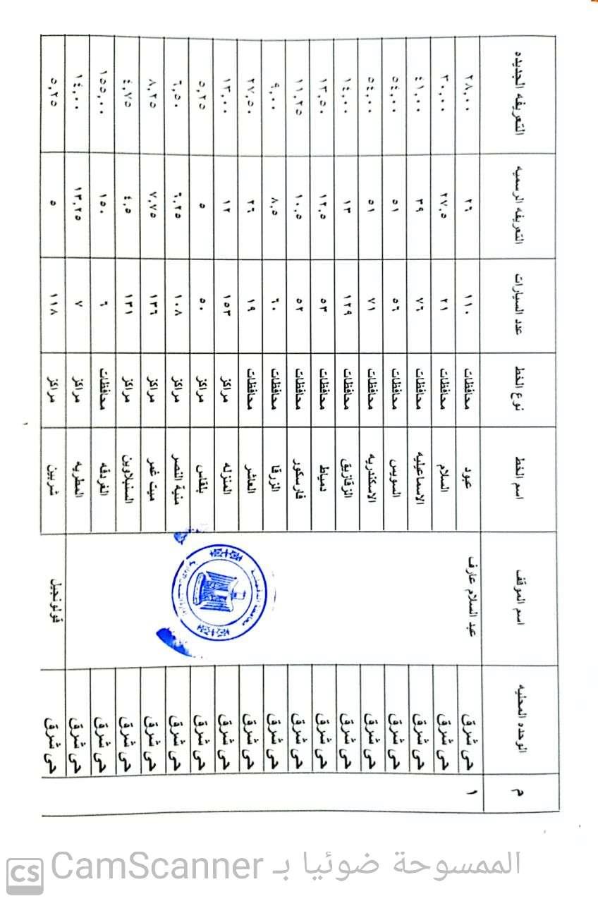الدقهلية 