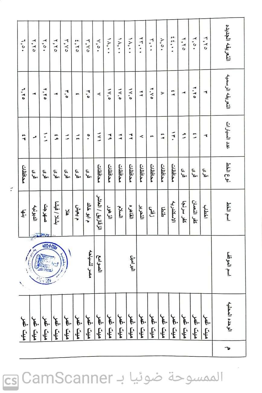 الدقهلية 