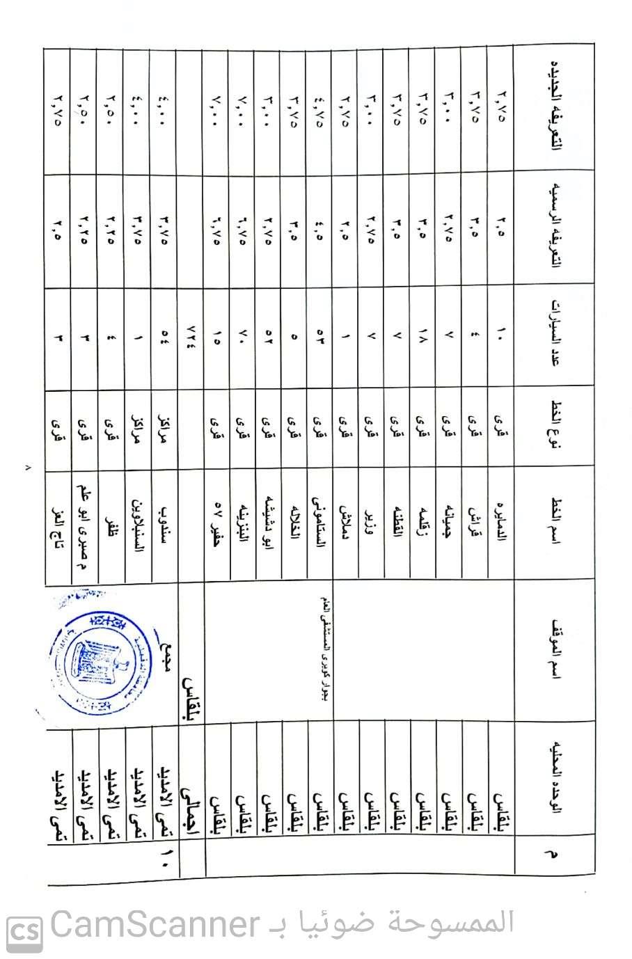 الدقهلية 