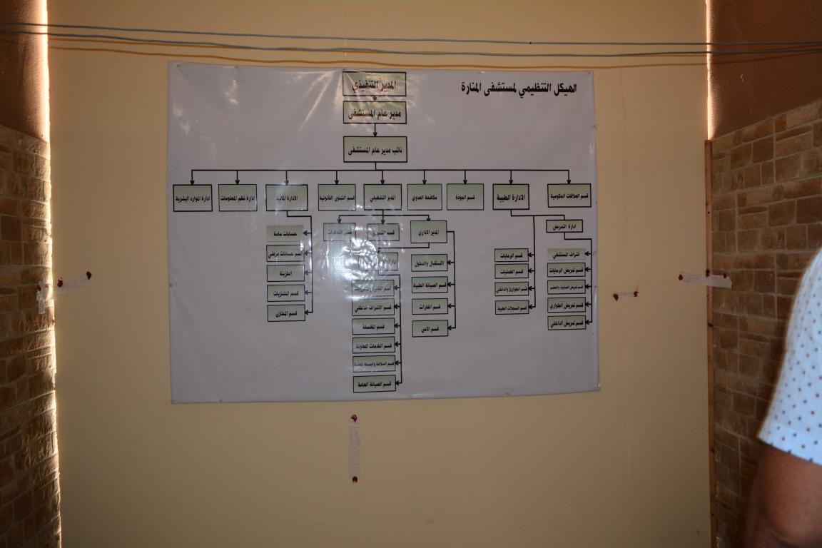 محافظة الجيزة تغلق مستشفي تخصصي بالعمرانية لإدارتها بدون ترخيص وضبط مخالفات جسيمه بها