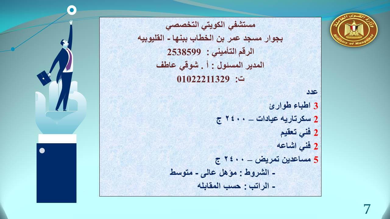 القوى عاملة " تعلن عن263 فرصة عمل   .في القليوبية
