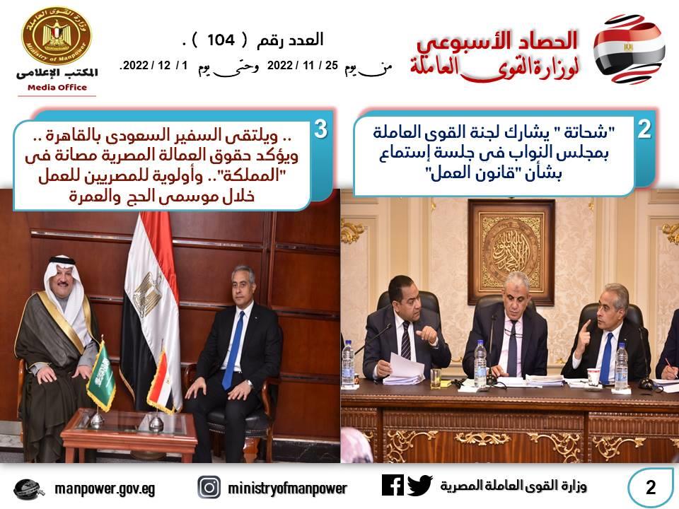 مكاتب التمثيل العمالي تعتمد 147 ألفاً و342 عقد عمل للمصريين بالدول العربية
