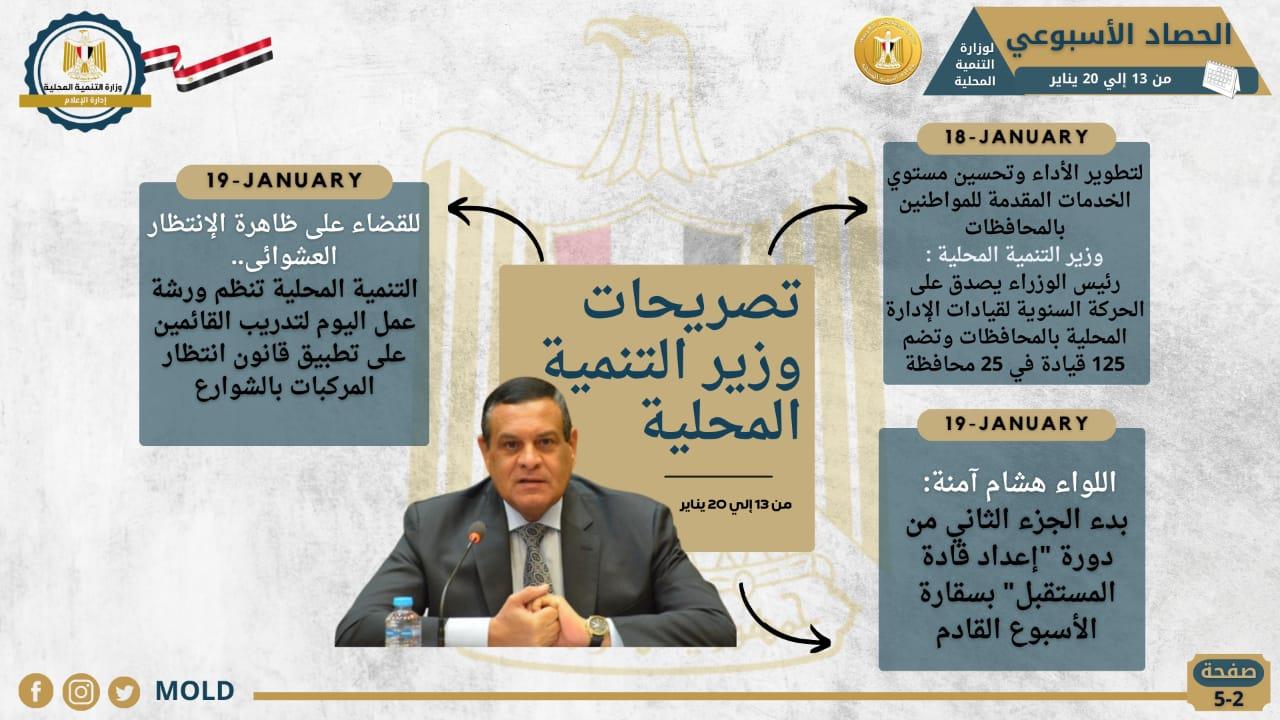 رصد أنشطة وزارة التنمية المحلية 