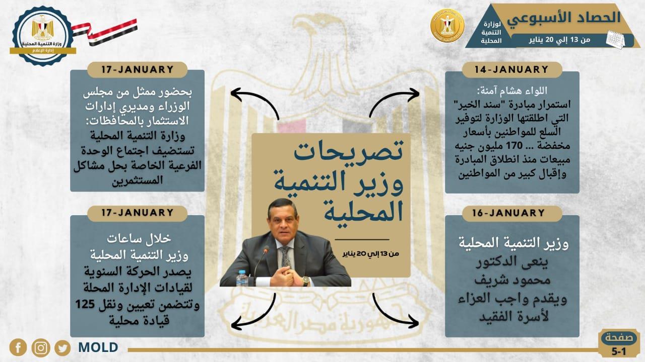 رصد أنشطة وزارة التنمية المحلية 