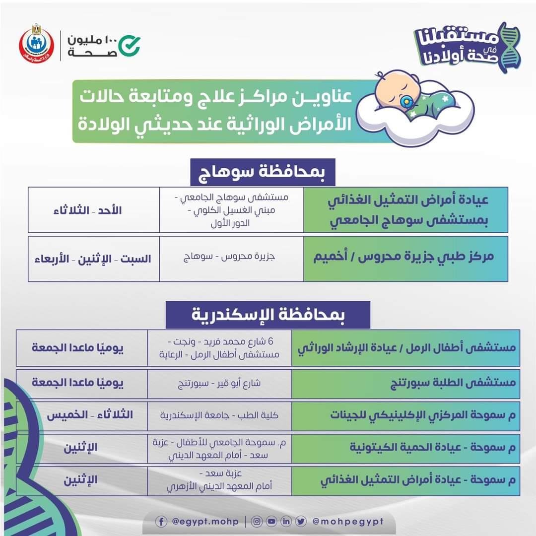  خريطة لعناوين مراكز علاج ومتابعة حالات الامراض الوراثية بكل المحافظات //انفوجراف 