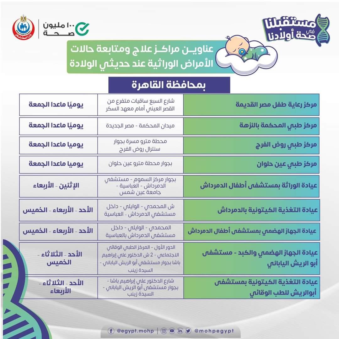  خريطة لعناوين مراكز علاج ومتابعة حالات الامراض الوراثية بكل المحافظات //انفوجراف 