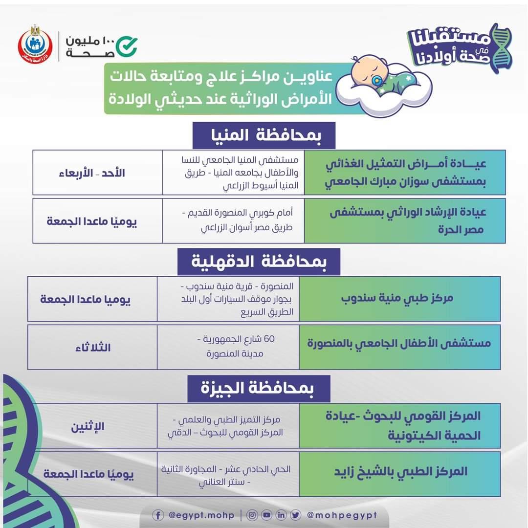  خريطة لعناوين مراكز علاج ومتابعة حالات الامراض الوراثية بكل المحافظات //انفوجراف 