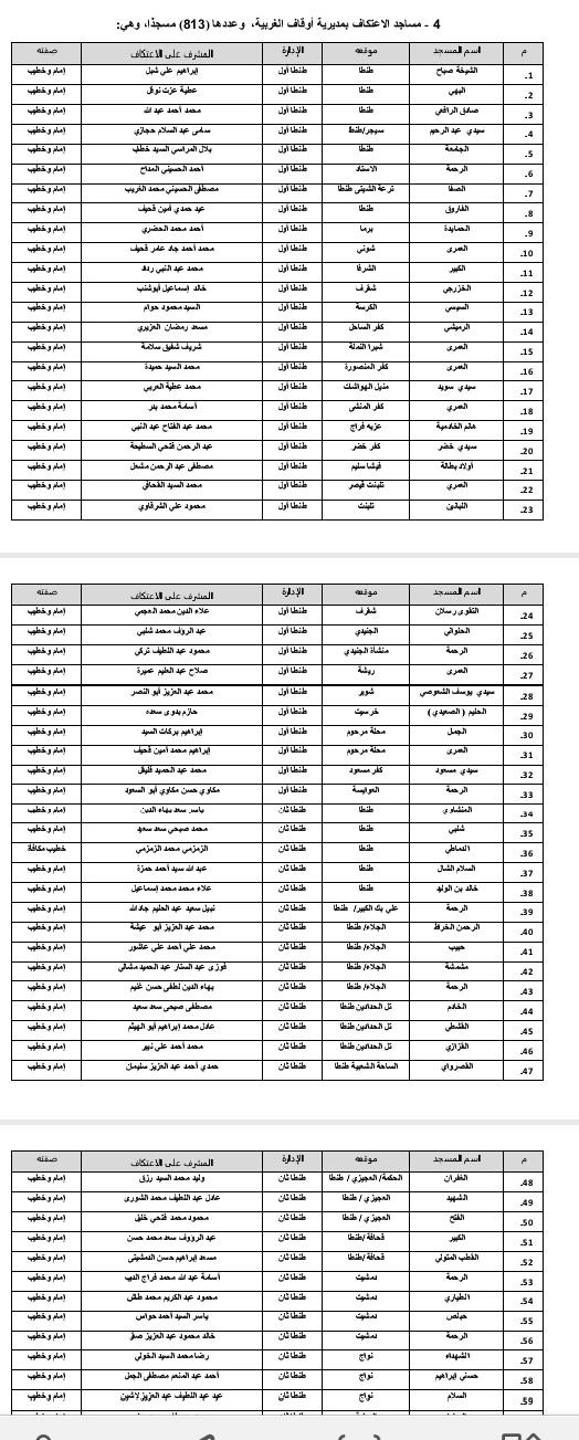  اوقاف الغربية تحدد 813 مسجد للاعتكاف في شهر رمضان الكريم ومنع تصوير المعتكفين احتراما للخصوصية 