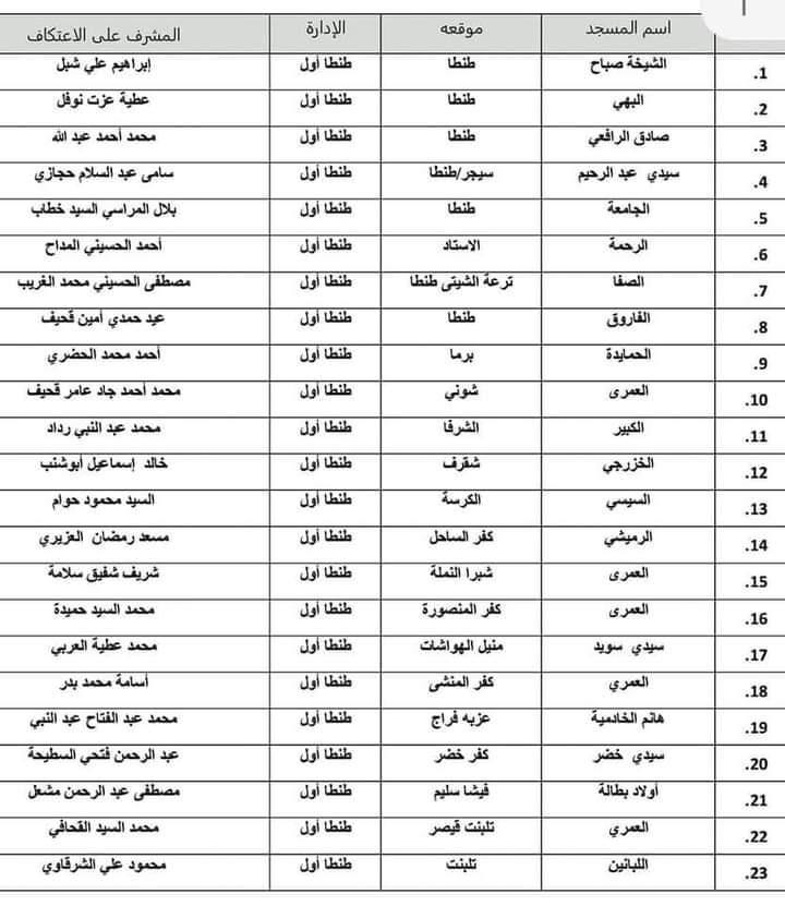  اوقاف الغربية تحدد 813 مسجد للاعتكاف في شهر رمضان الكريم ومنع تصوير المعتكفين احتراما للخصوصية 
