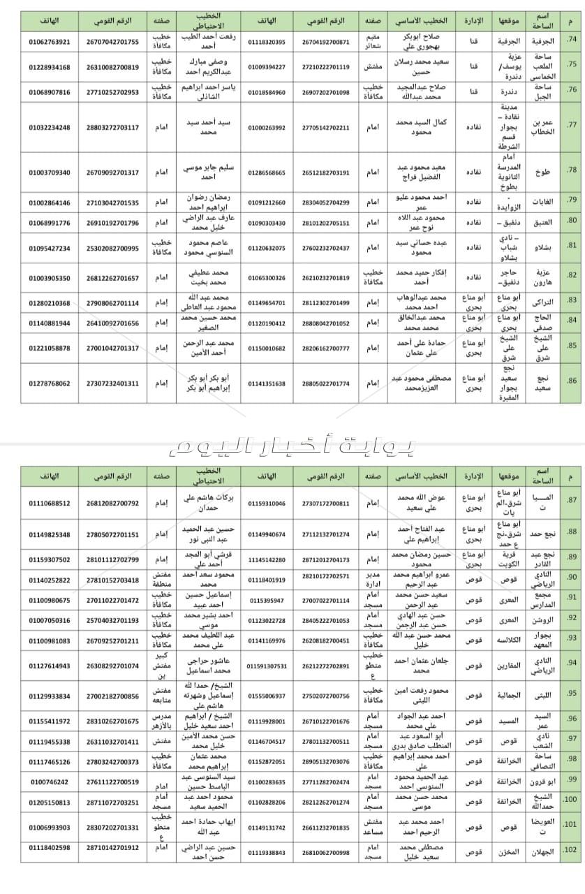 بالأسماء.. تخصيص 110 ساحة و 2218 مسجدًا لإقامة شعائر صلاة عيد الفطر في قنا