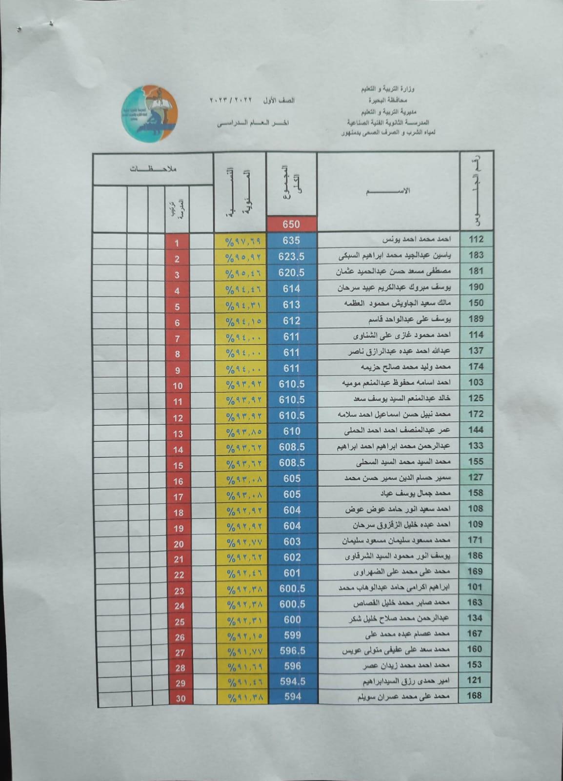 نتيجة الأمتحانات