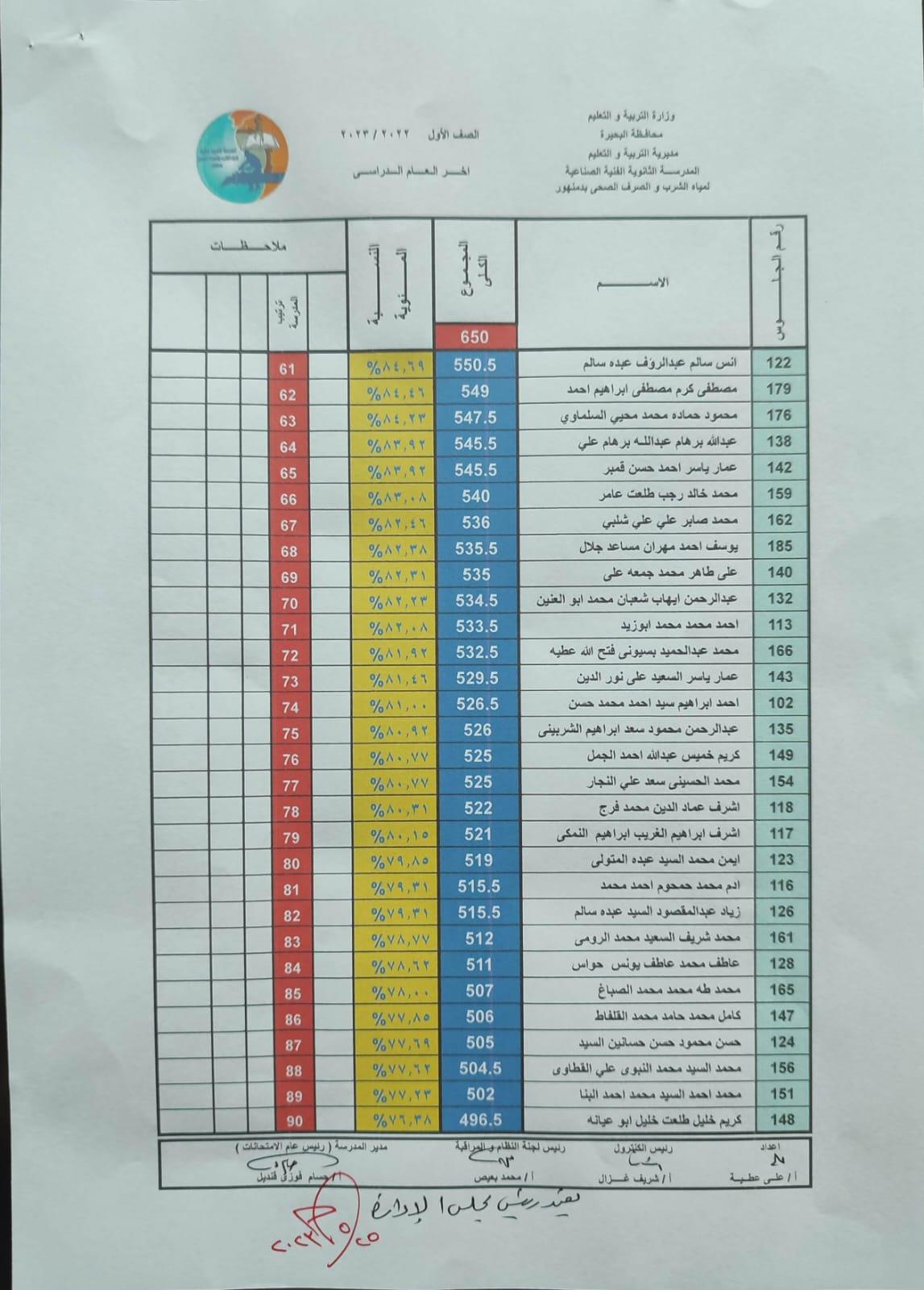 نتيجة الأمتحانات