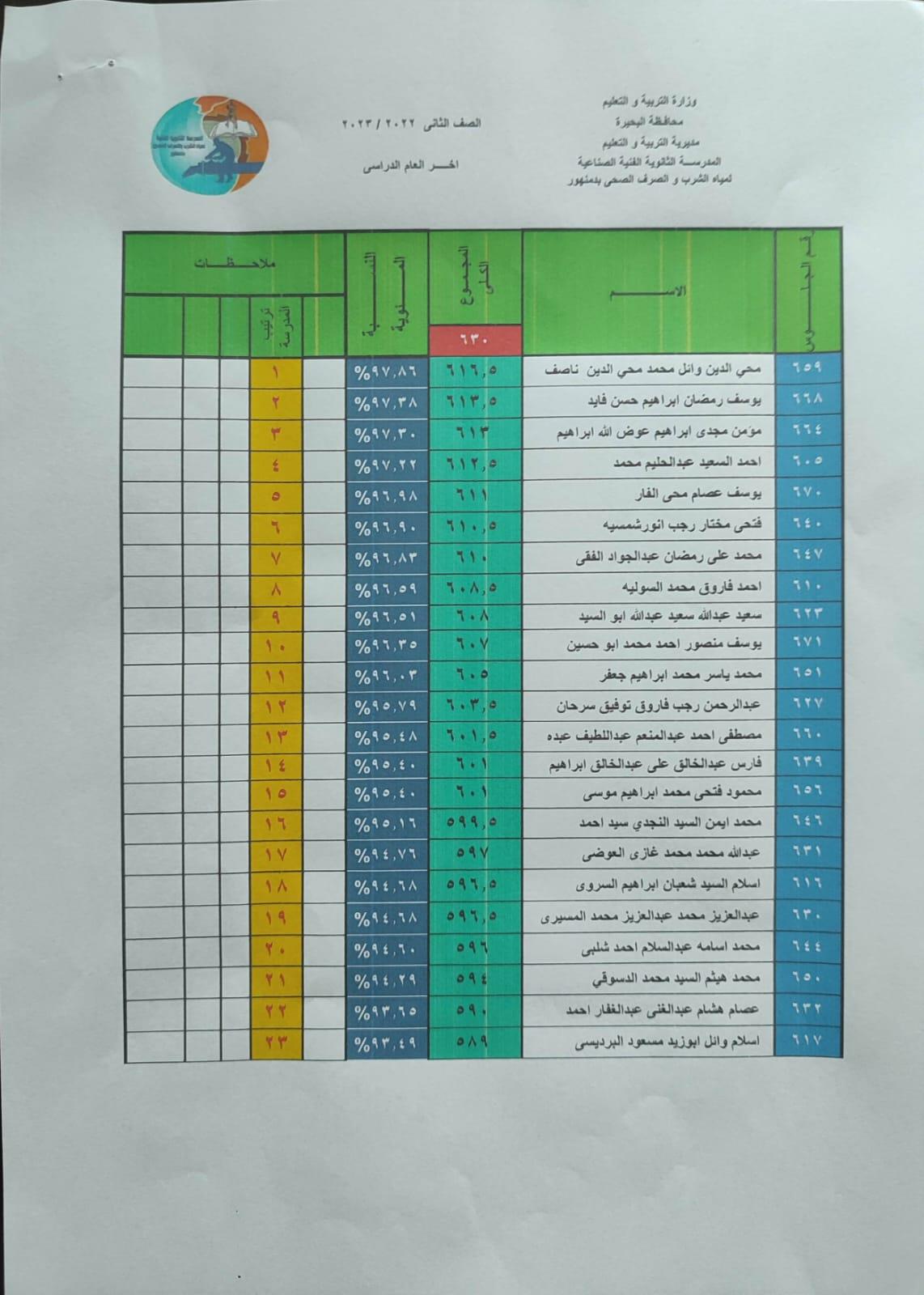 نتيجة الأمتحانات