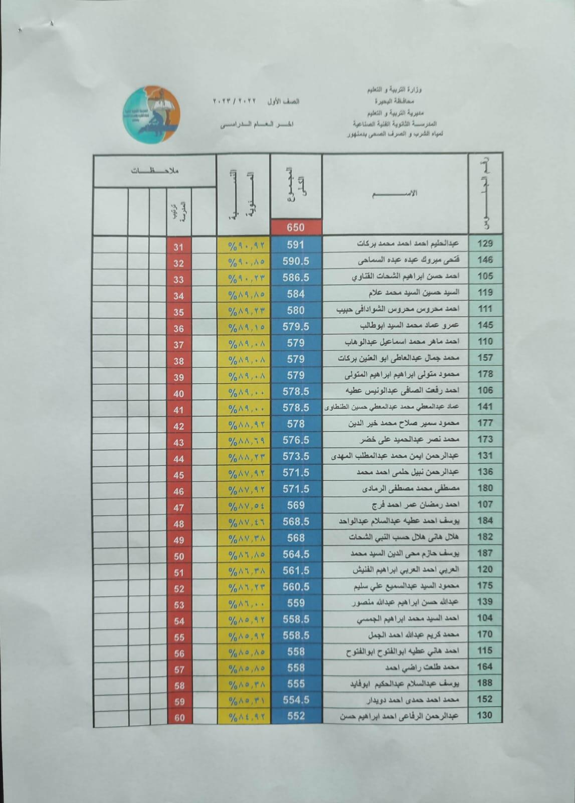 نتيجة الأمتحانات