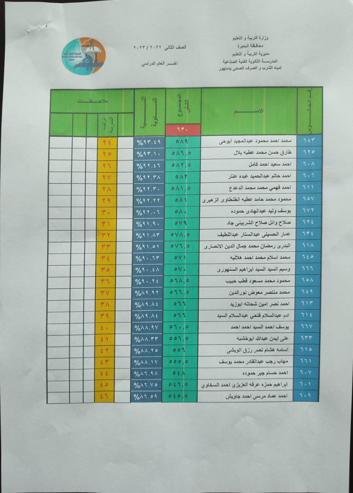 نتيجة الأمتحانات