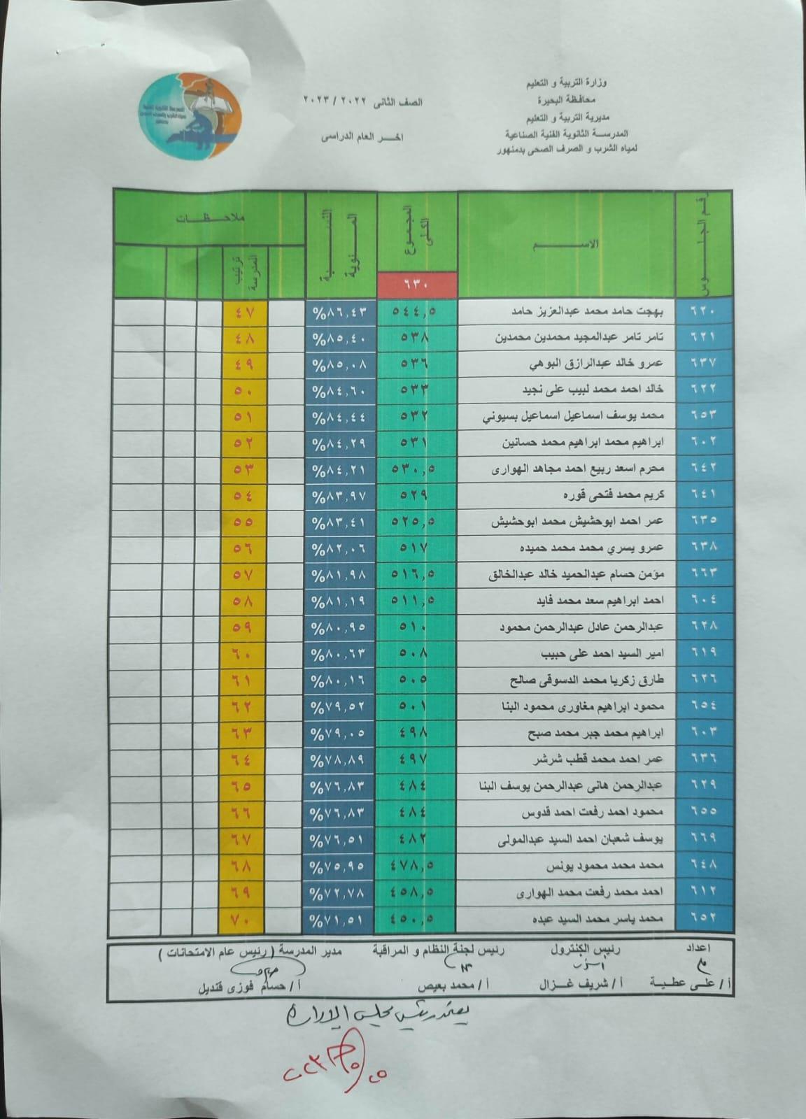 نتيجة الأمتحانات