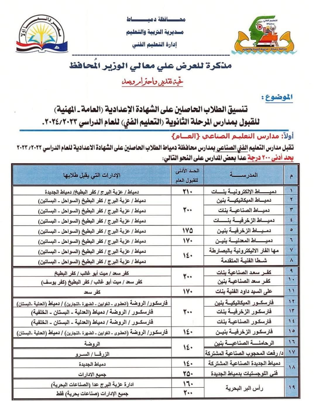 تنسيق القبول بمدارس المرحلة الثانوية العامة بحد أدنى 238 درجة