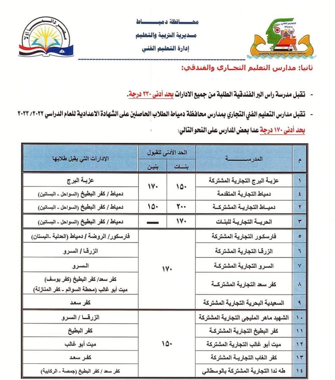 تنسيق القبول بمدارس المرحلة الثانوية العامة بحد أدنى 238 درجة