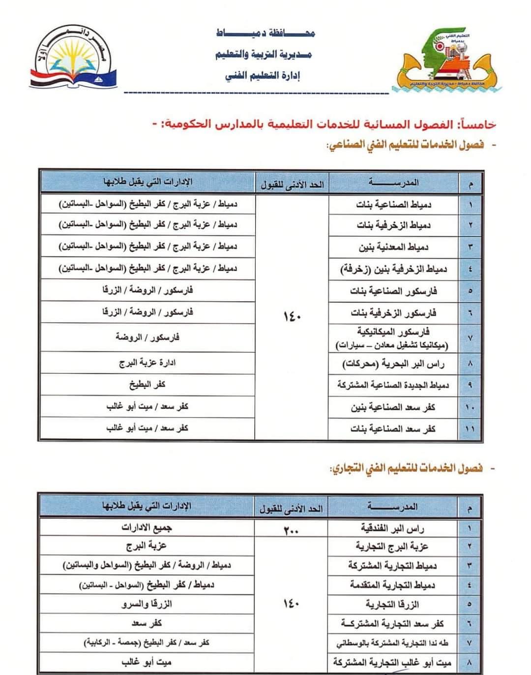 تنسيق القبول بمدارس المرحلة الثانوية العامة بحد أدنى 238 درجة