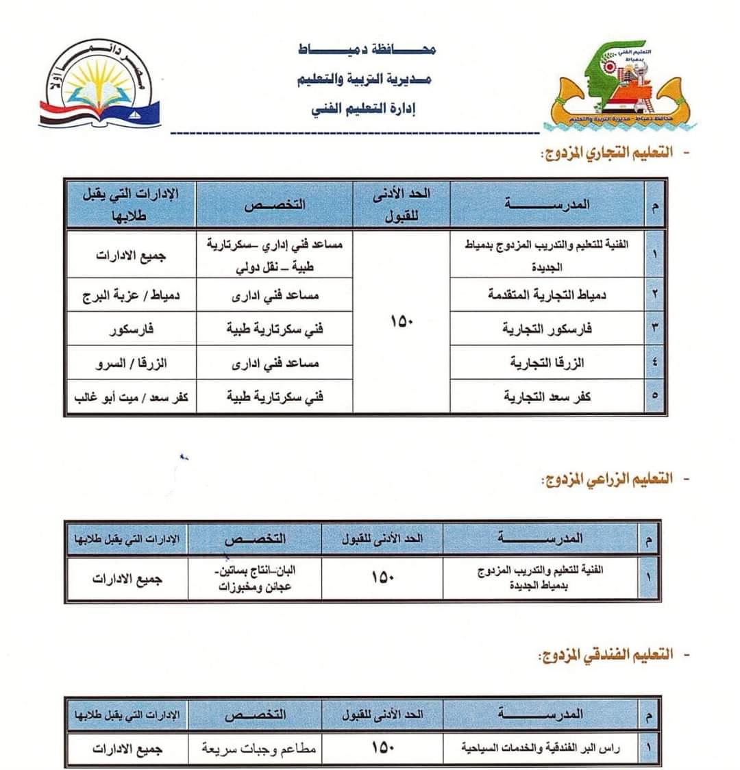 تنسيق القبول بمدارس المرحلة الثانوية العامة بحد أدنى 238 درجة