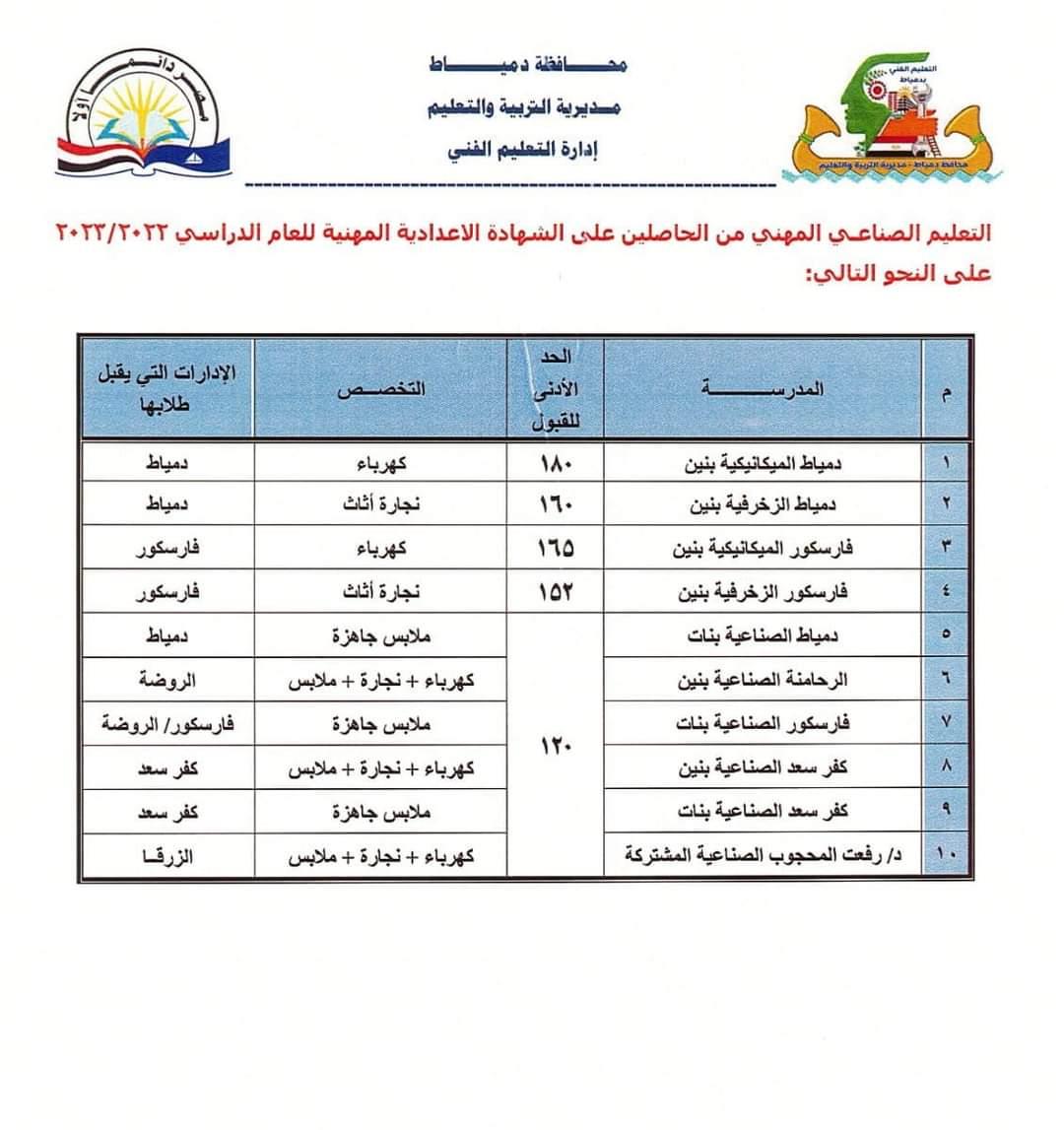 تنسيق القبول بمدارس المرحلة الثانوية العامة بحد أدنى 238 درجة