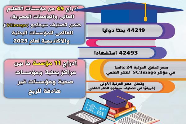 تطور غير مسبوق فى منظومة التعليم العالى والبحث العلمى فى عهد الرئيس السيسى