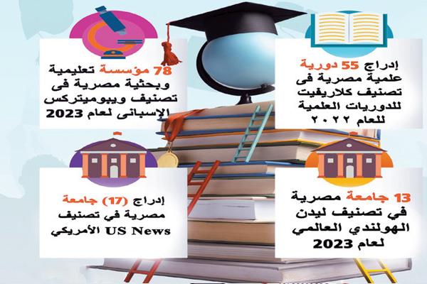 تطور غير مسبوق فى منظومة التعليم العالى والبحث العلمى فى عهد الرئيس السيسى