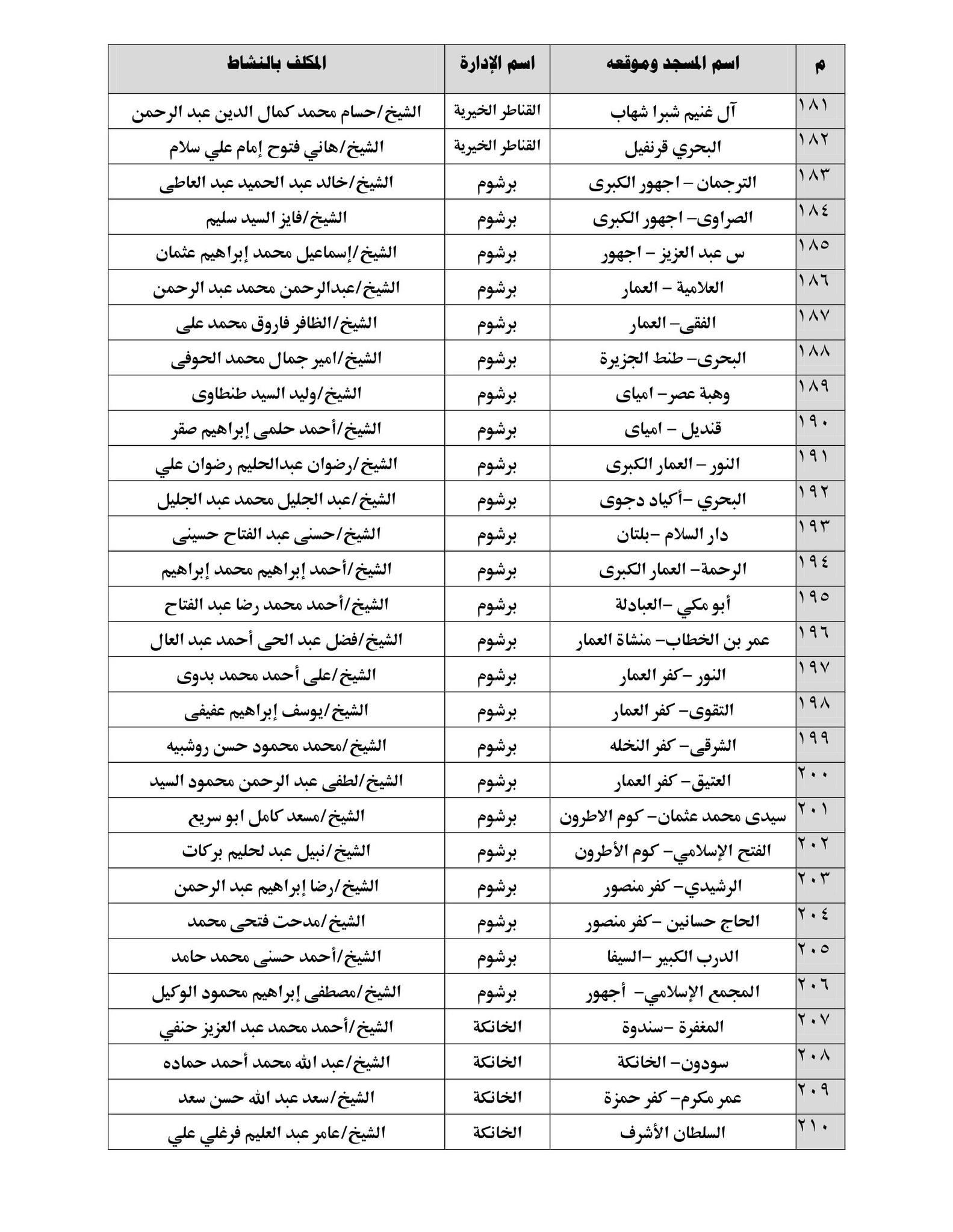 مبادرة حصن طفلك 