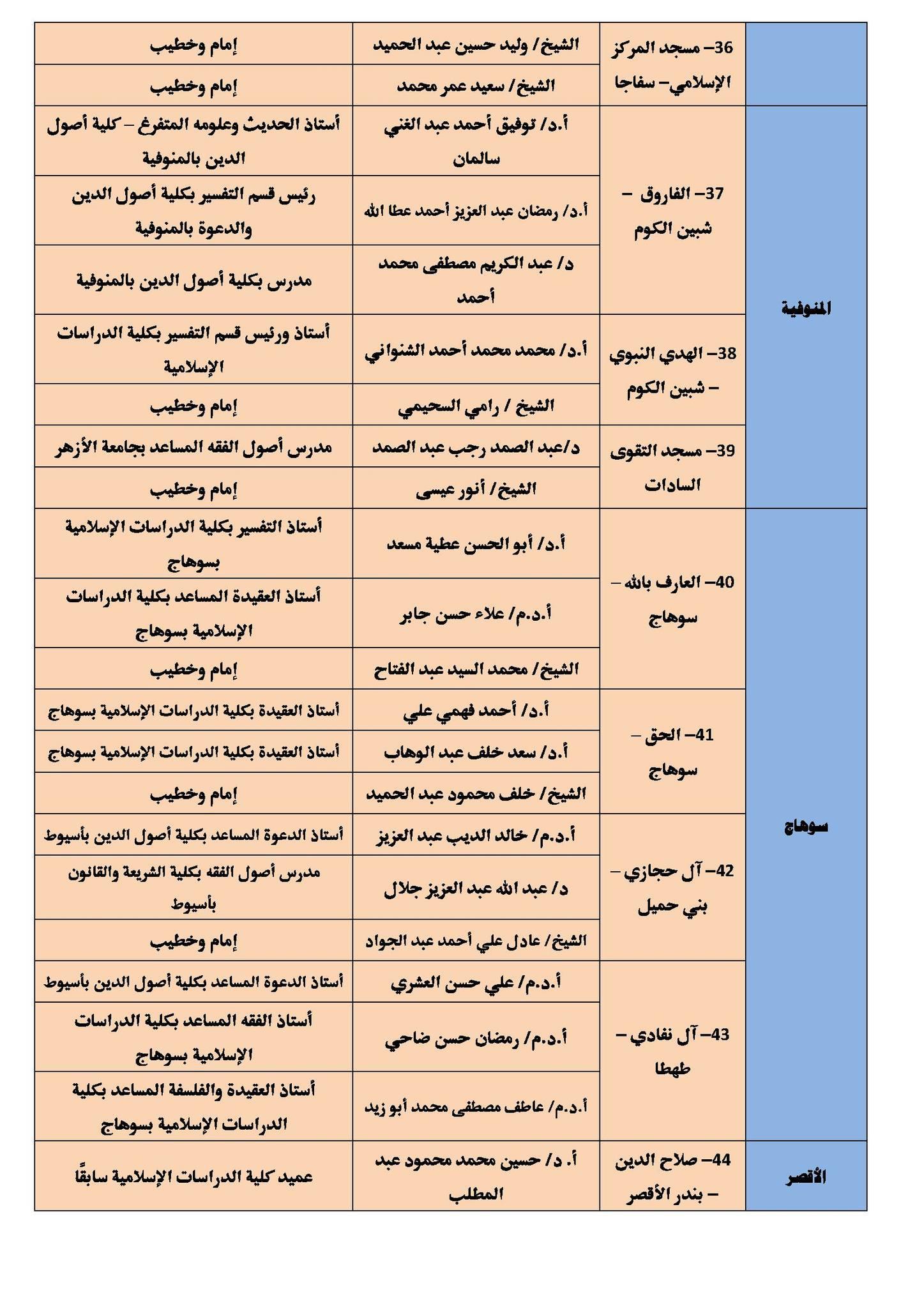  66  ندوة علمية الاثنين 