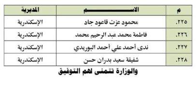 وزارة الأوقاف تكشف عن تفاصيل مسابقة المتحدث الفصيح