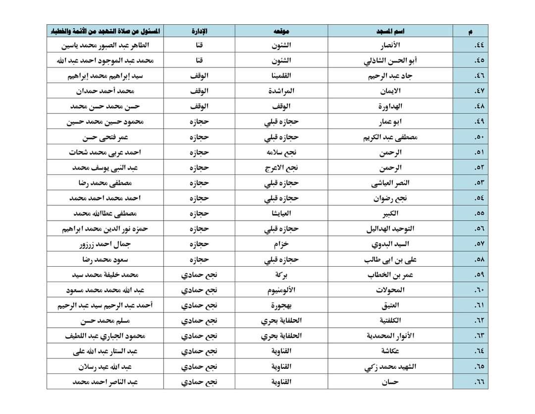 ننشر أسماء 150 مسجدًا لأداء صلاة التهجد والاعتكاف في قنا