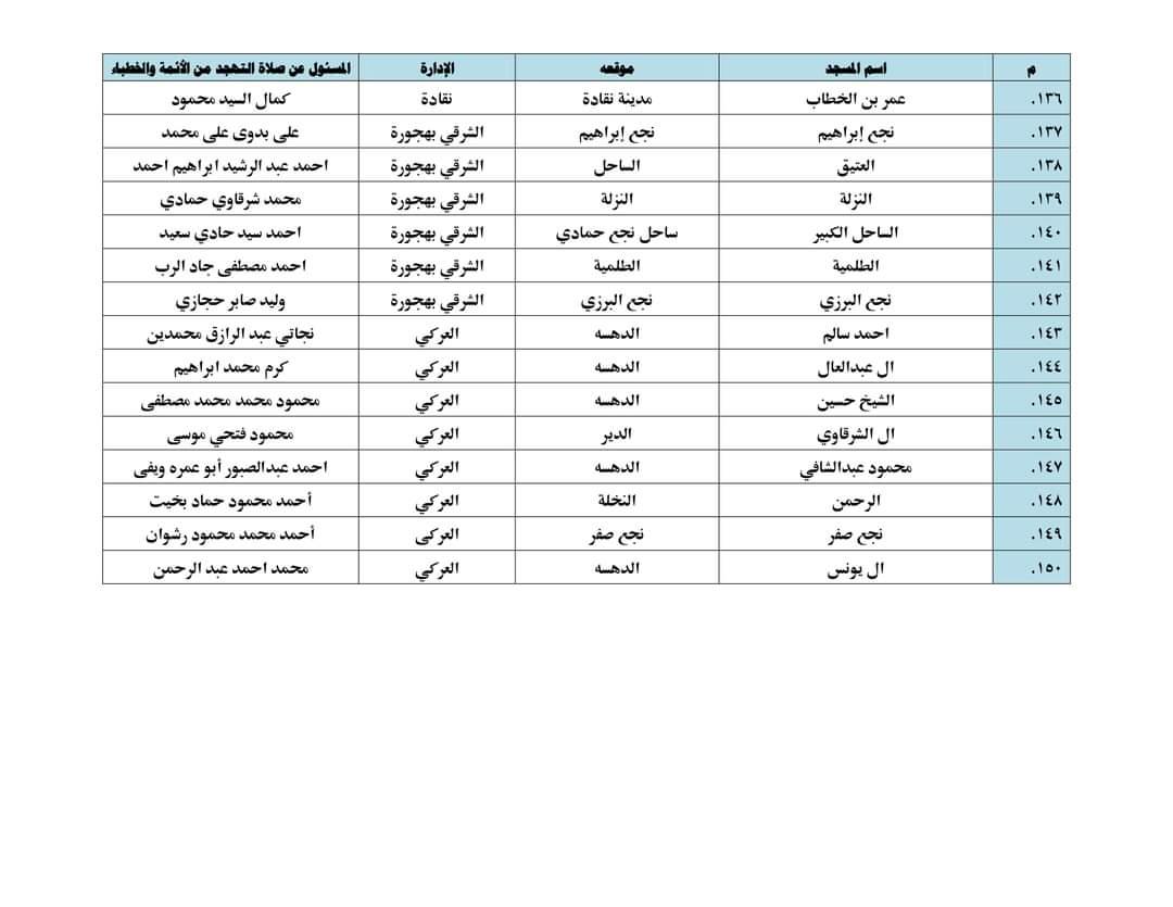 ننشر أسماء 150 مسجدًا لأداء صلاة التهجد والاعتكاف في قنا