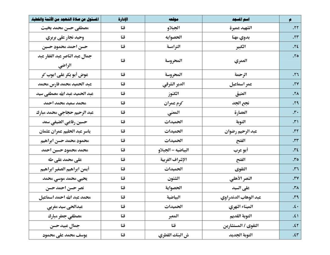 ننشر أسماء 150 مسجدًا لأداء صلاة التهجد والاعتكاف في قنا