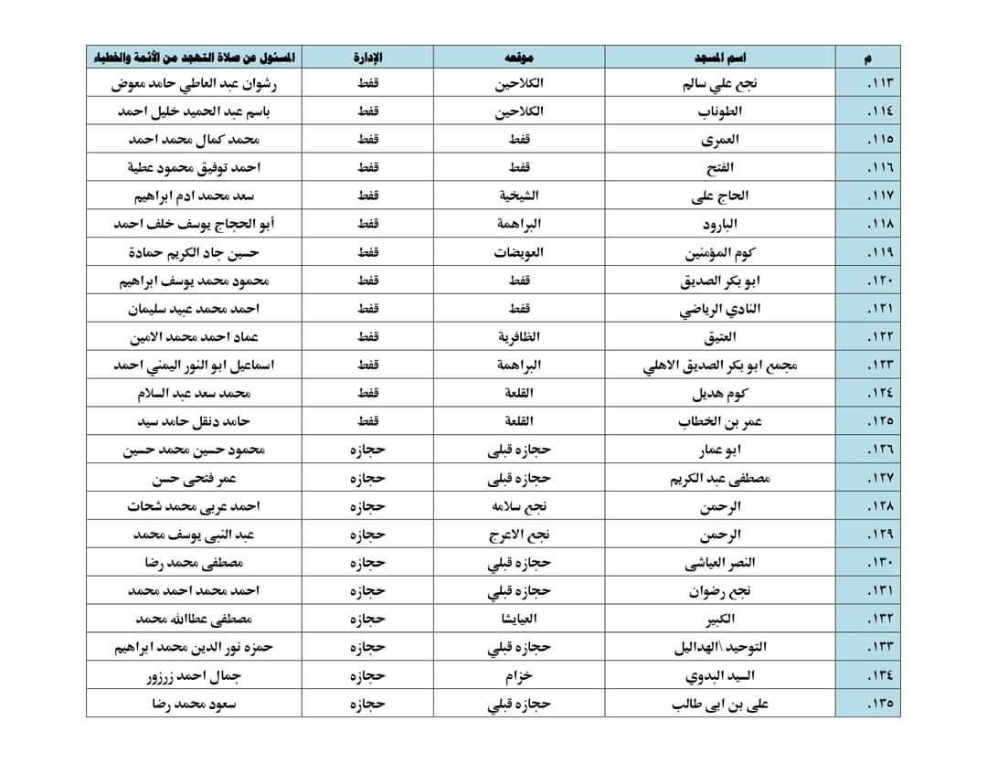 ننشر أسماء 150 مسجدًا لأداء صلاة التهجد والاعتكاف في قنا