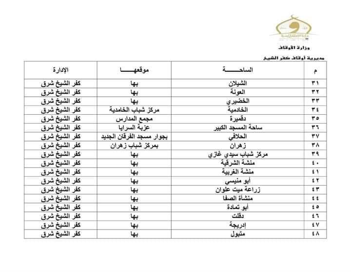 ساحات صلاة عيد الفطر بكفر الشيخ‎