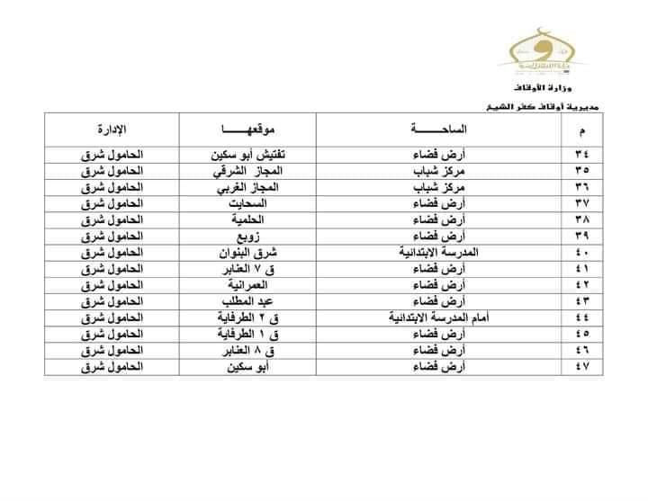 ساحات صلاة عيد الفطر بكفر الشيخ‎