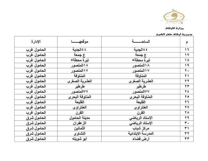 ساحات صلاة عيد الفطر بكفر الشيخ‎