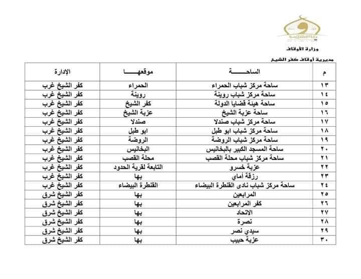 ساحات صلاة عيد الفطر بكفر الشيخ‎