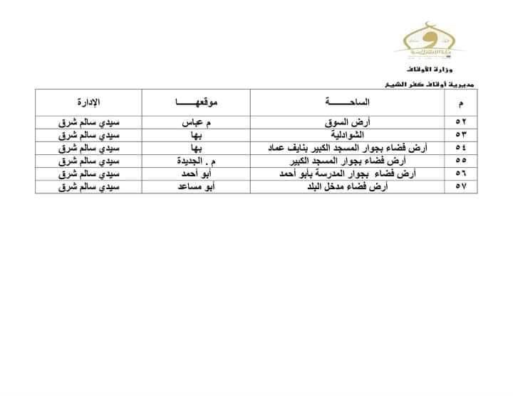 ساحات صلاة عيد الفطر بكفر الشيخ‎