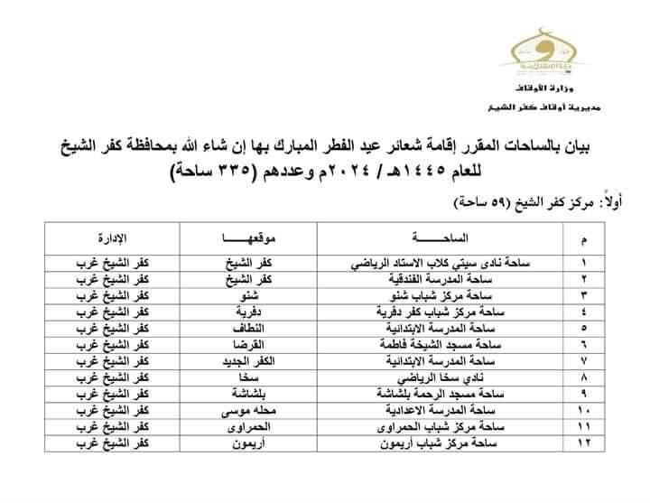 ساحات صلاة عيد الفطر بكفر الشيخ‎