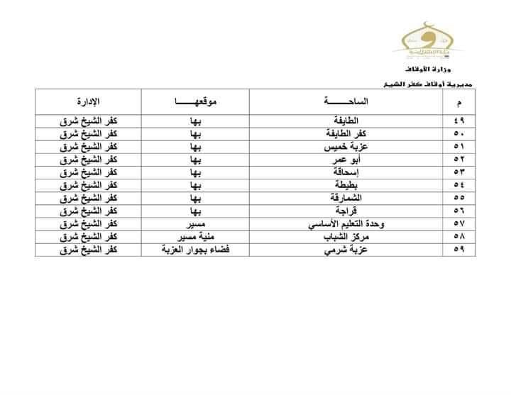 ساحات صلاة عيد الفطر بكفر الشيخ‎