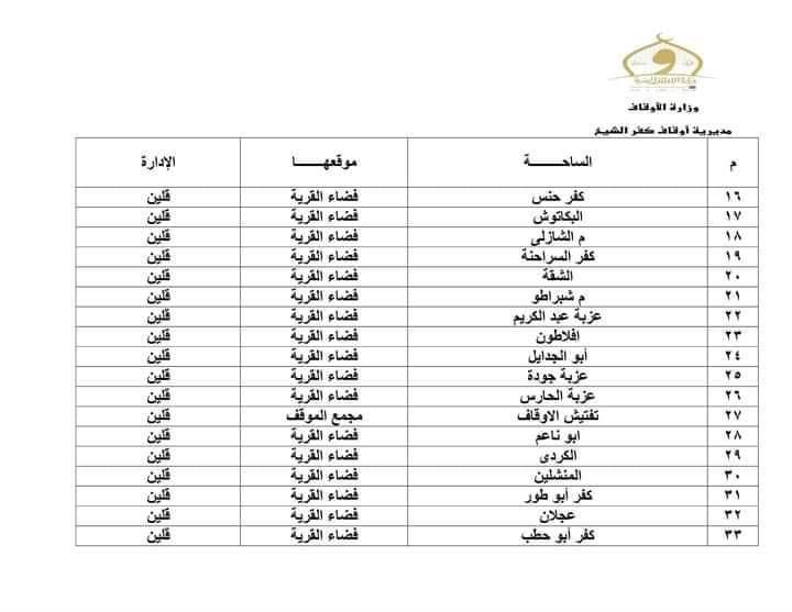 ساحات صلاة عيد الفطر بكفر الشيخ‎