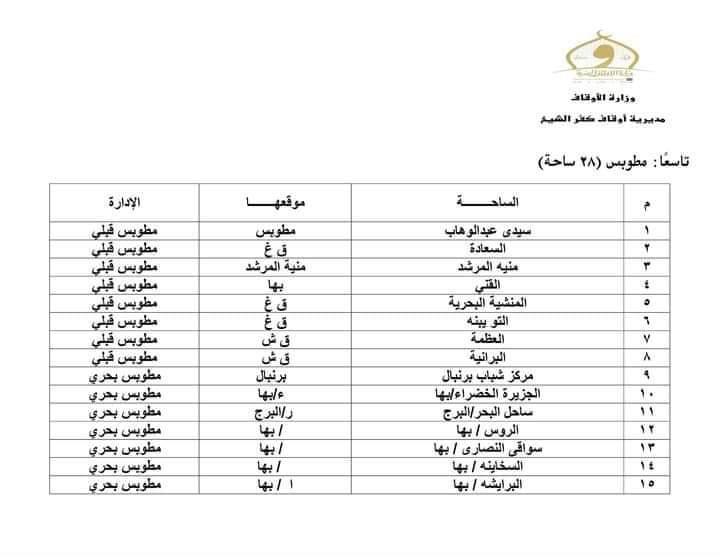 ساحات صلاة عيد الفطر بكفر الشيخ‎