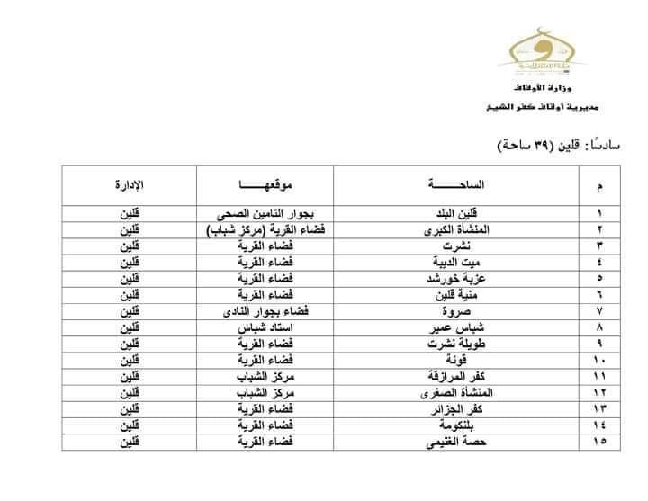 ساحات صلاة عيد الفطر بكفر الشيخ‎